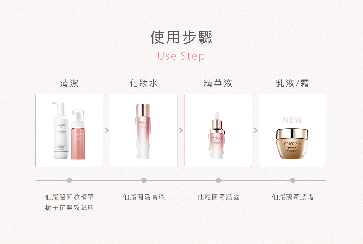 天堂花園仙履蘭花蜜奇蹟霜  買1送1-7