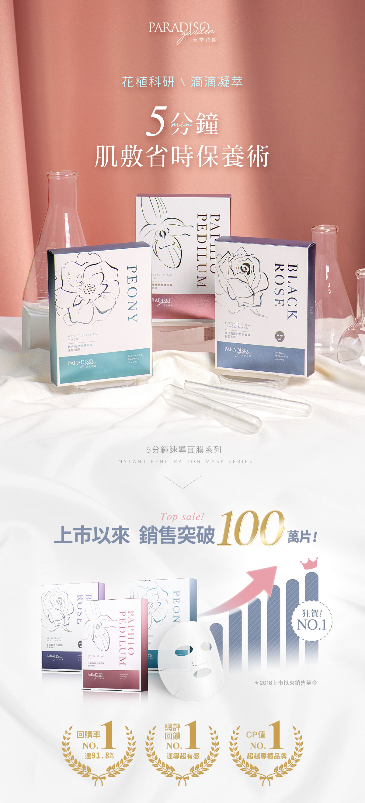 天堂花園天堂花園速導面膜全效綜合組-4