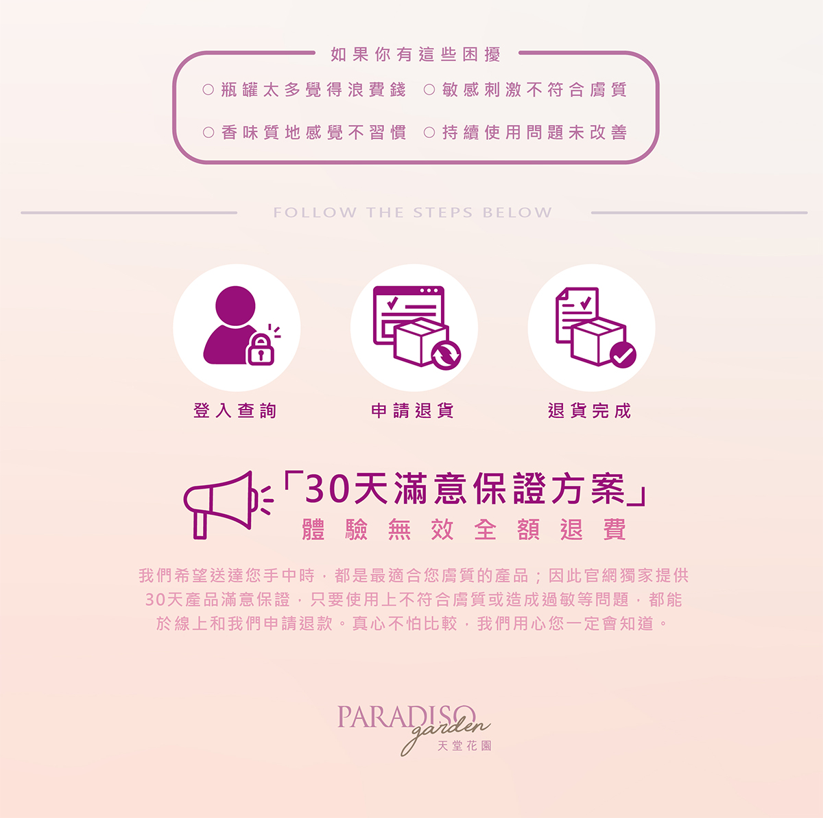 天堂花園仙履蘭天堂奇蹟高效滲透乳 買1送1-7
