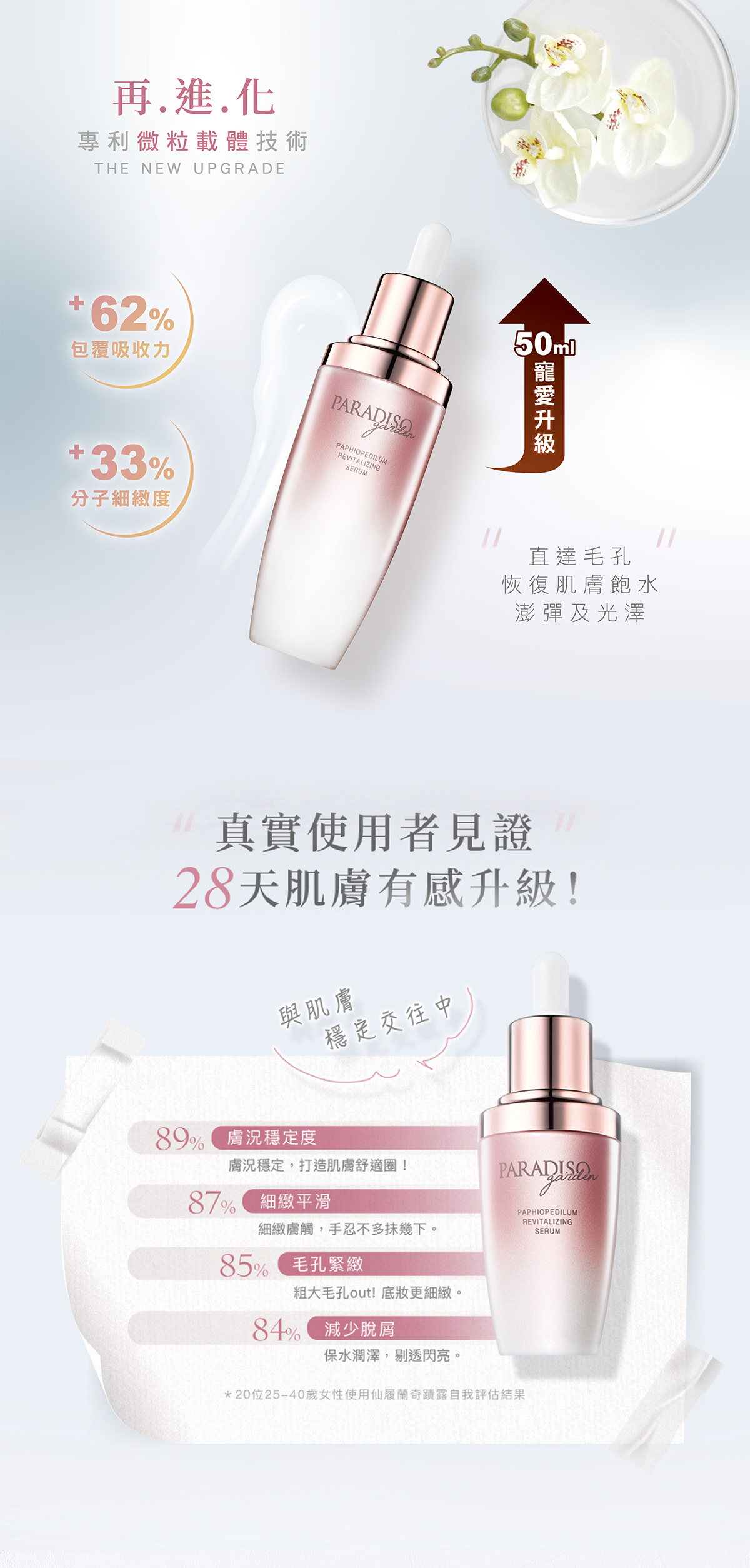 天堂花園仙履蘭天堂奇蹟活膚液買1送1-3