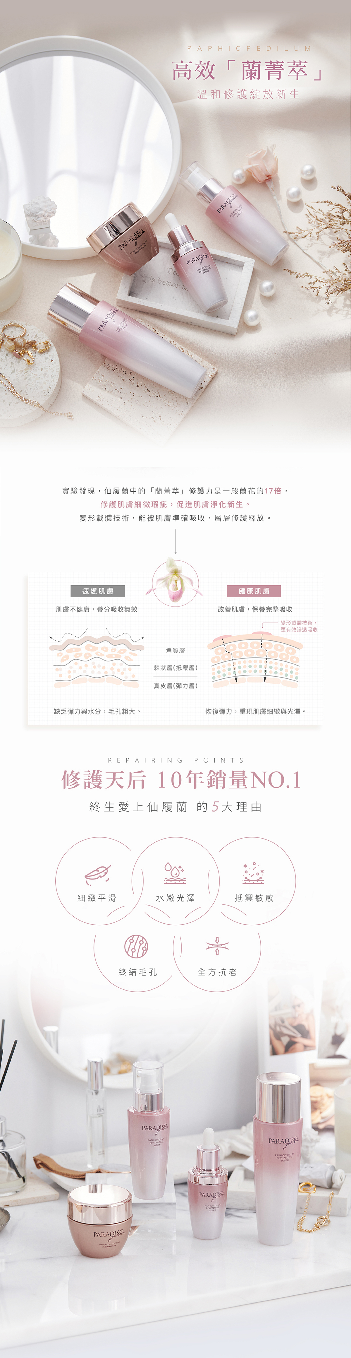 天堂花園仙履蘭天堂奇蹟高效滲透乳20ml-1